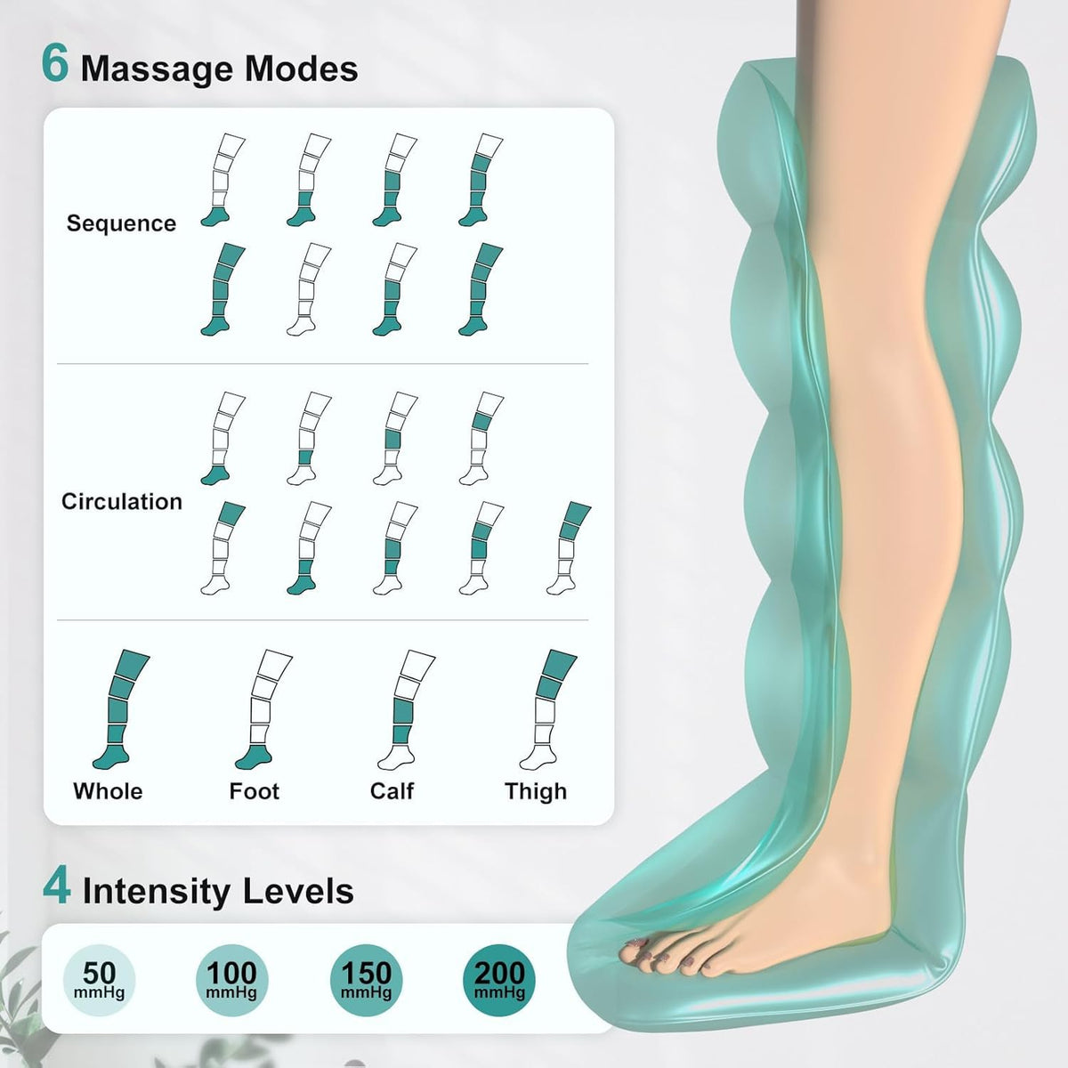 Cordless Leg Compression Massager 2-Pack F9108