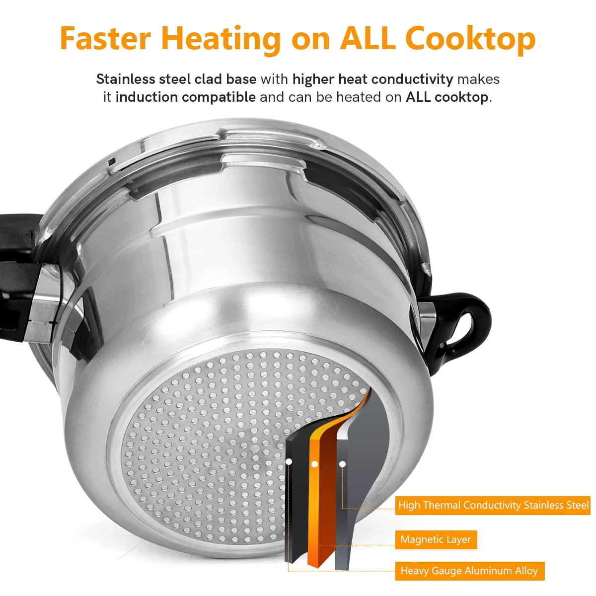 5.3 Qt Aluminum Stovetop Pressure Cooker & Canner A637222