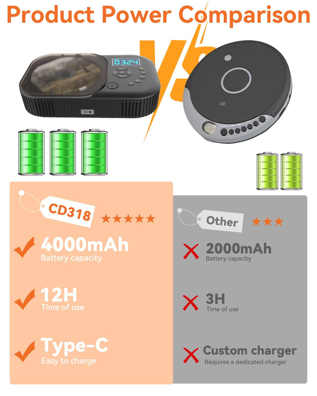 Portable Dual Stereo CD Player Black O1472