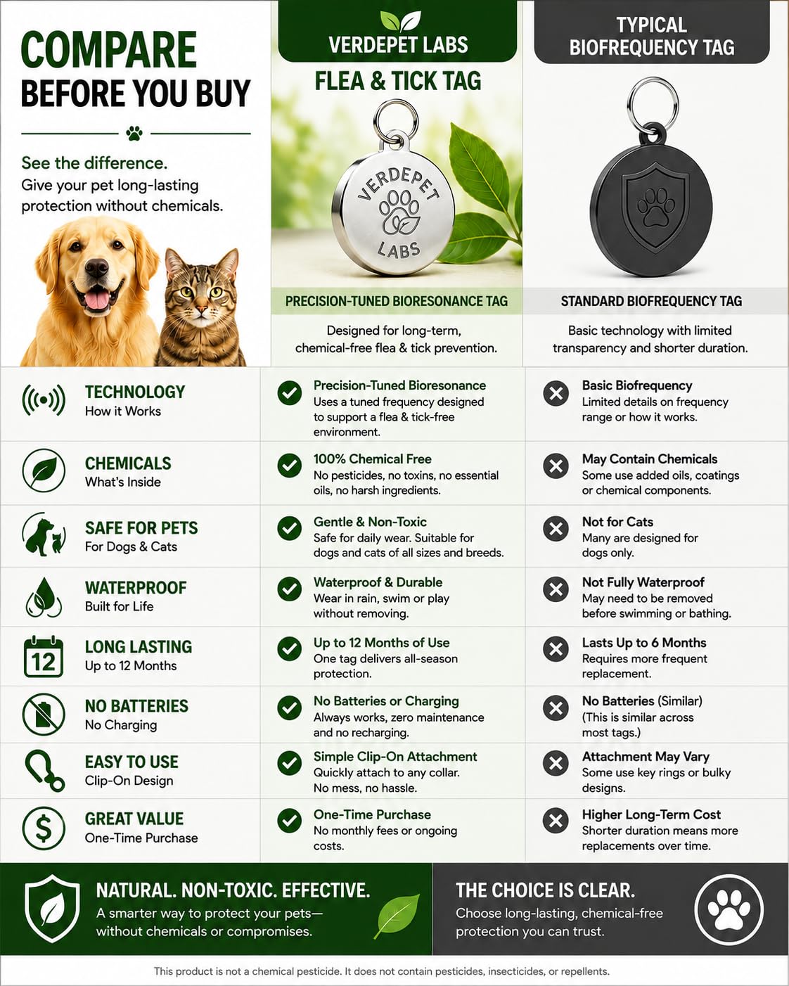 Flea & Tick Tag for Dogs & Cats C162