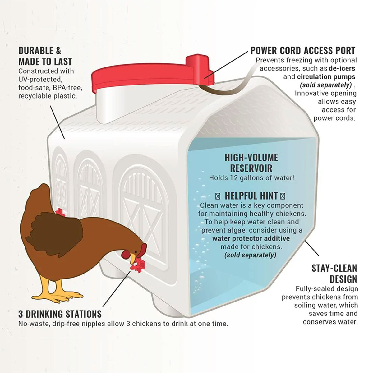 Automatic Chicken Waterer 12 Gallon M39256