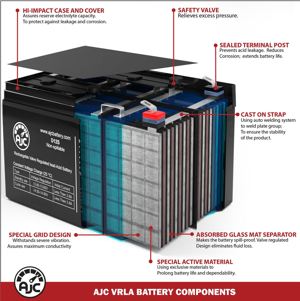 12V 11.2Ah Generator Battery D152465